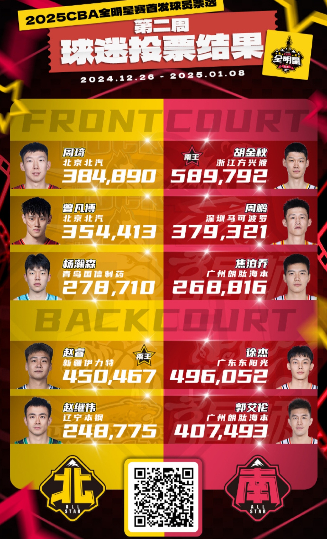 包含九游体育：CBA选秀落选秀追踪：他们的篮球之路在何方？的词条