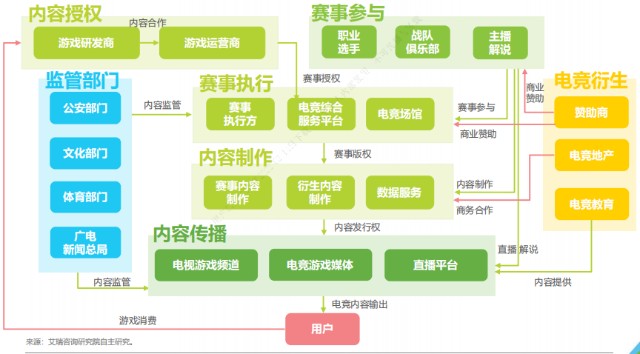 关于九游体育:电竞与传统媒体:合作与竞争的现状的信息 关于九游体育:电竞与传统媒体:合作与竞争的现状的信息