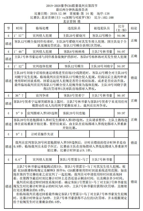 九游体育：篮球裁判报告解读：争议判罚背后的规则与尺度的简单介绍