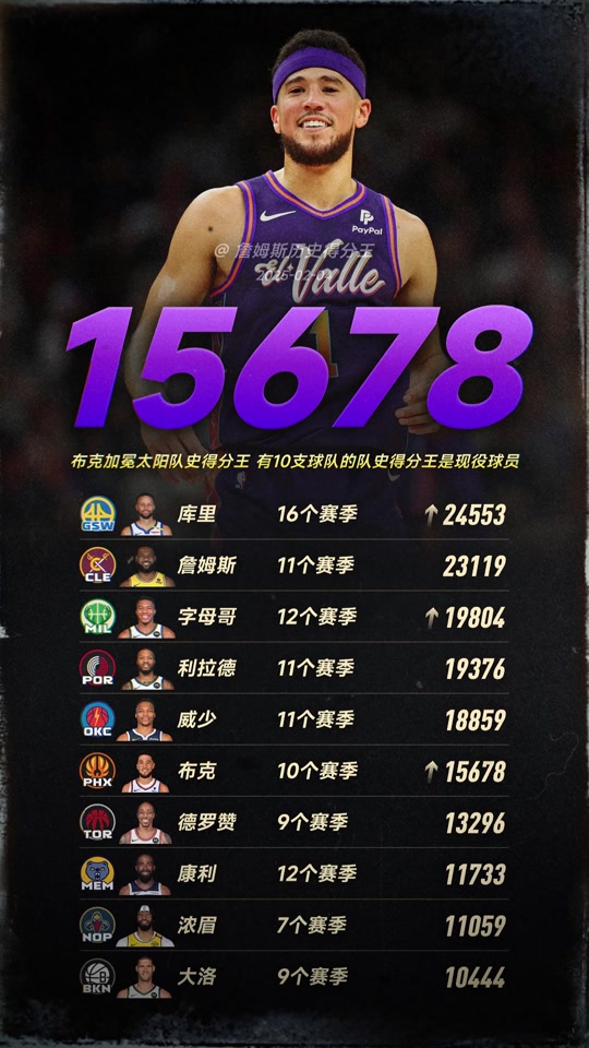 包含九游体育：太阳队新赛季：沃恩表示将提升组织能力的词条