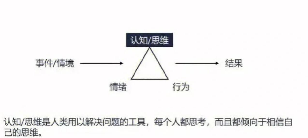 关于九游体育:年轻门将韩佳奇心理素质训练的认知行为疗法的信息