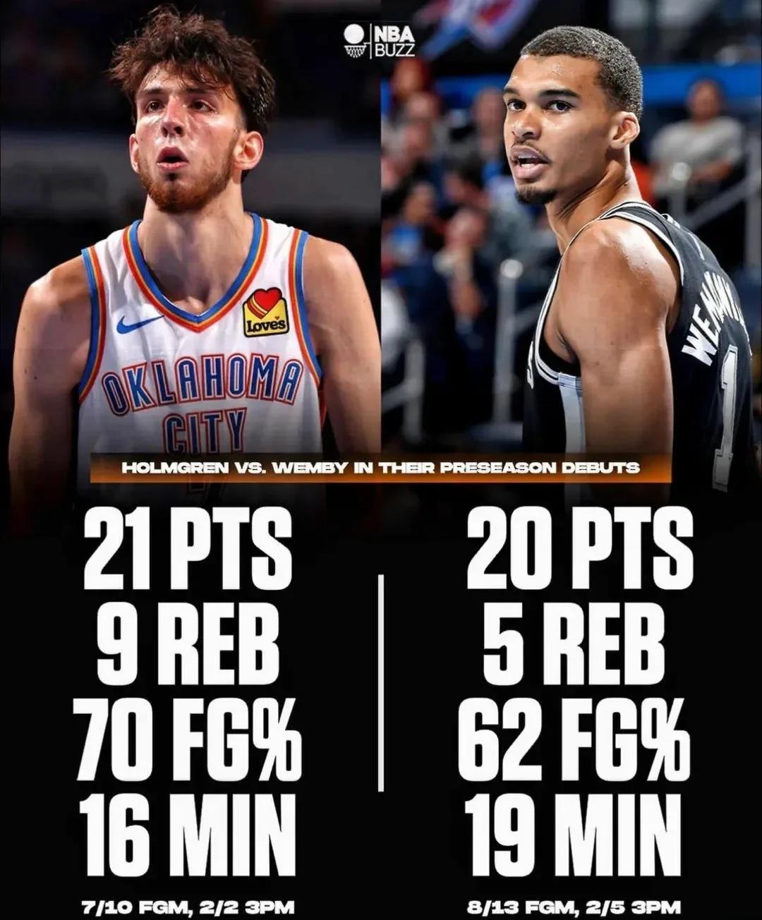 九游体育：NBA联盟公布新赛季最佳新秀预测：文班亚马能否兑现天赋？的简单介绍