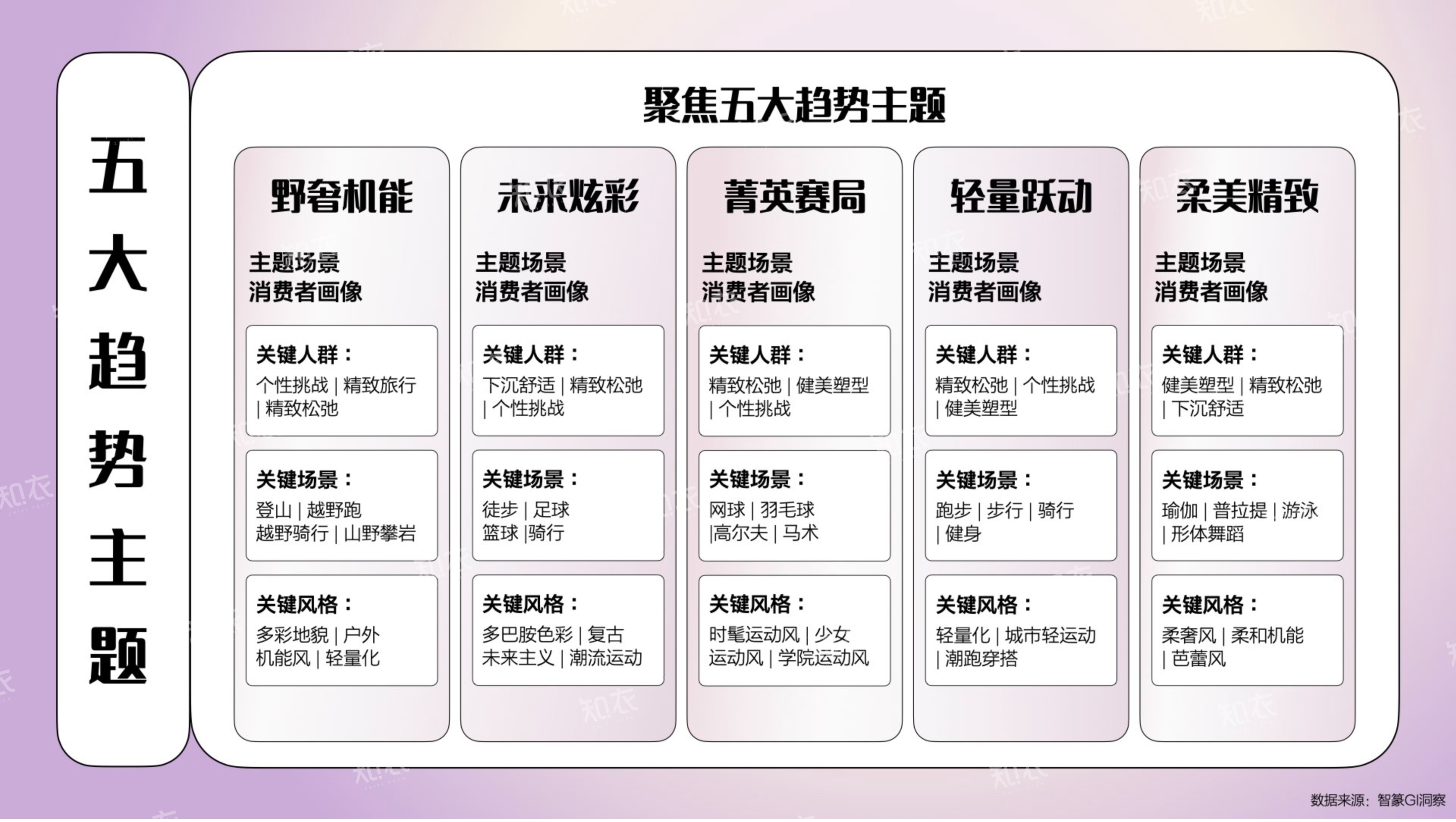 九游体育:未来体育的趋势：技术、意识与参与的变化的简单介绍