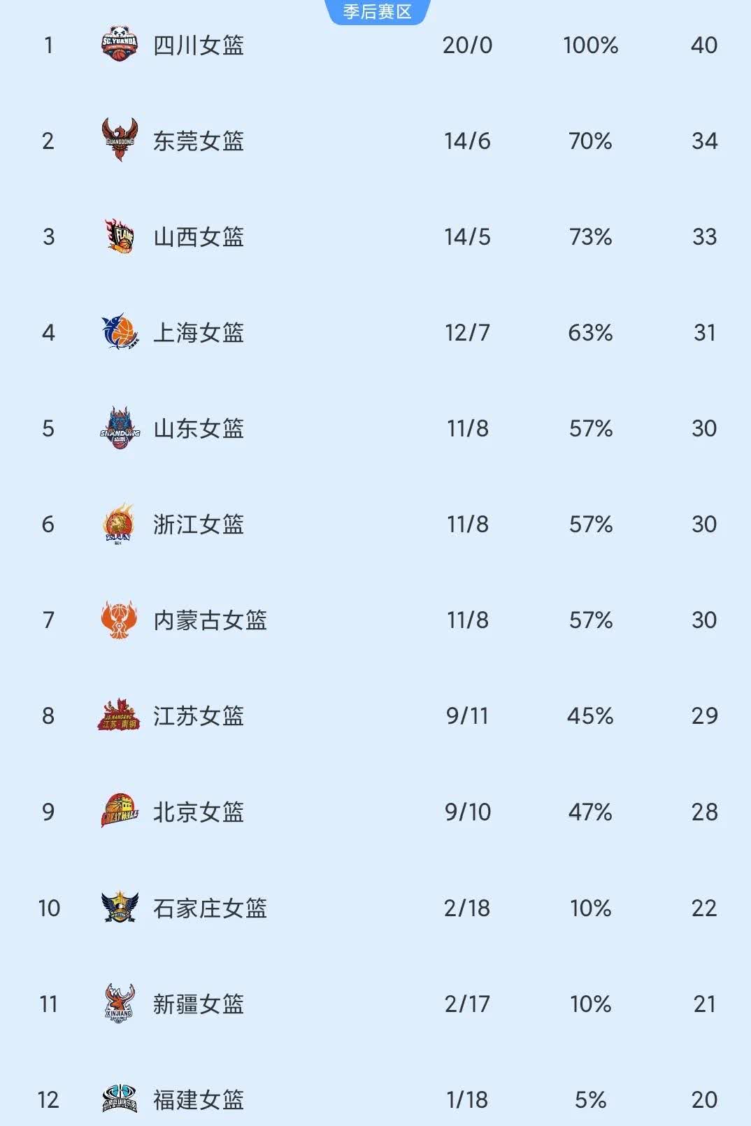 九游体育：WCBA联赛，球员的个人价值如何才能得到更好的体现？的简单介绍