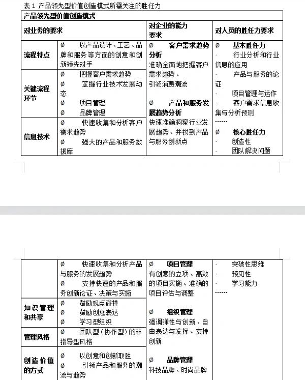 九游体育:中国足球青训教练员的胜任力模型构建与评估的简单介绍 九游体育:中国足球青训教练员的胜任力模型构建与评估的简单介绍