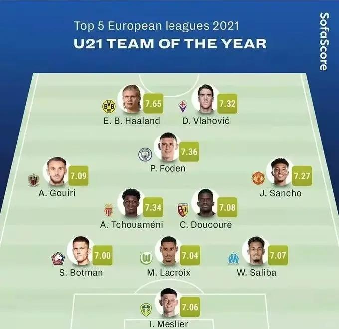 九游体育:中国足球新星入选欧洲青年联赛最佳阵容的简单介绍 九游体育:中国足球新星入选欧洲青年联赛最佳阵容的简单介绍