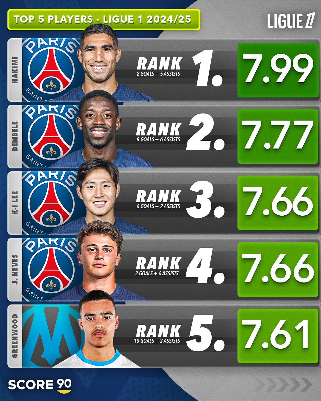 关于九游体育:法甲和英超的比较：两大联赛的不同的信息