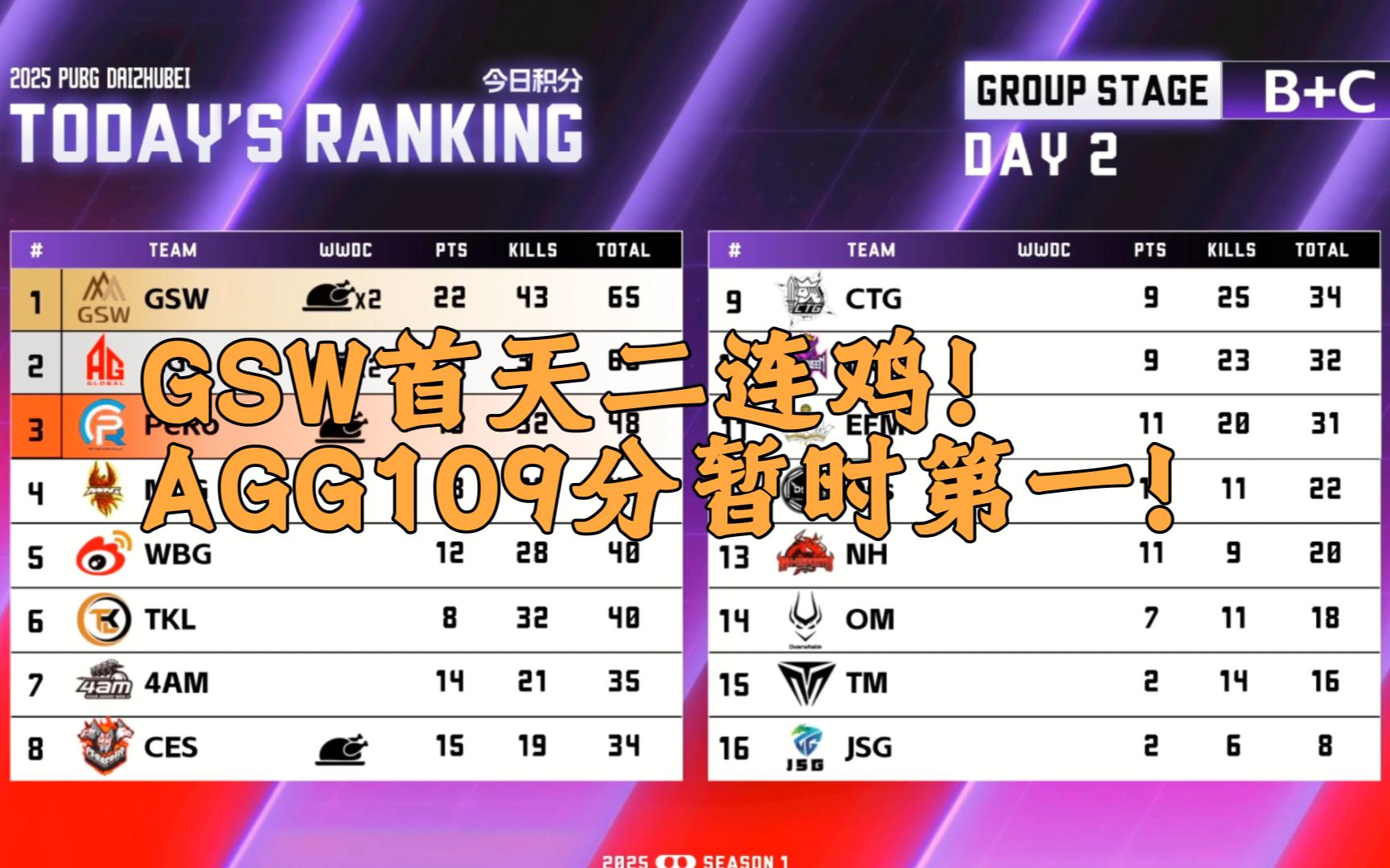 九游体育:《PUBG》国际赛盛况回顾:激动人心的决赛瞬间的简单介绍 九游体育:《PUBG》国际赛盛况回顾:激动人心的决赛瞬间的简单介绍