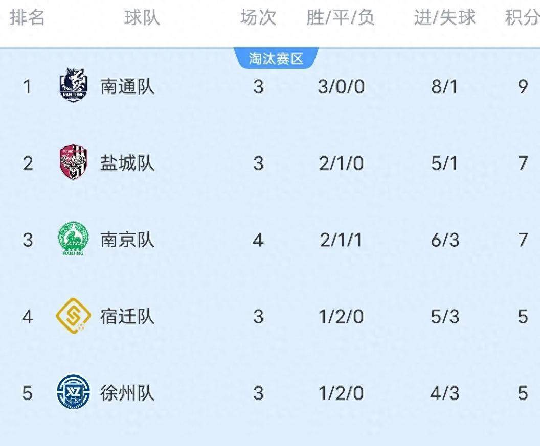 九游体育:足协杯“黑哨”横行，球迷：中国足球何时才能摆脱“人情世故”？的简单介绍