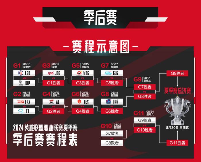 包含"九游体育:LPL夏季赛热门英雄排名大揭秘"的词条