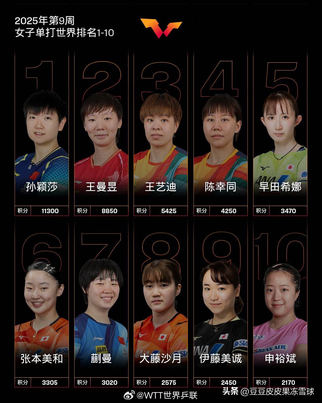 关于九游体育:国际乒联赛季总结：技艺与竞争的顶峰的信息