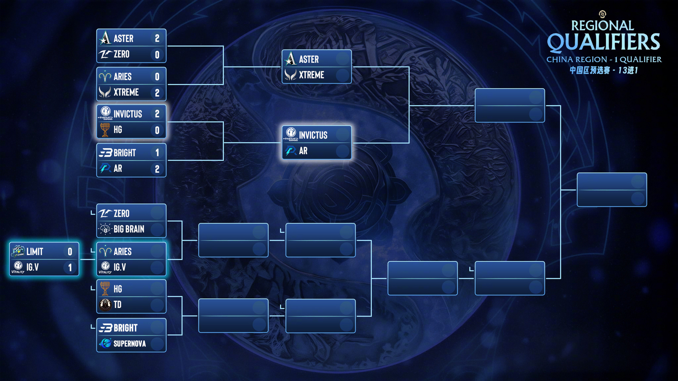 "九游体育:Dota2TI赛前瞻，哪些战队最具夺冠希望？"