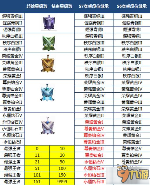 关于九游体育：对比历史：不同年代运动员的成就与荣耀的信息