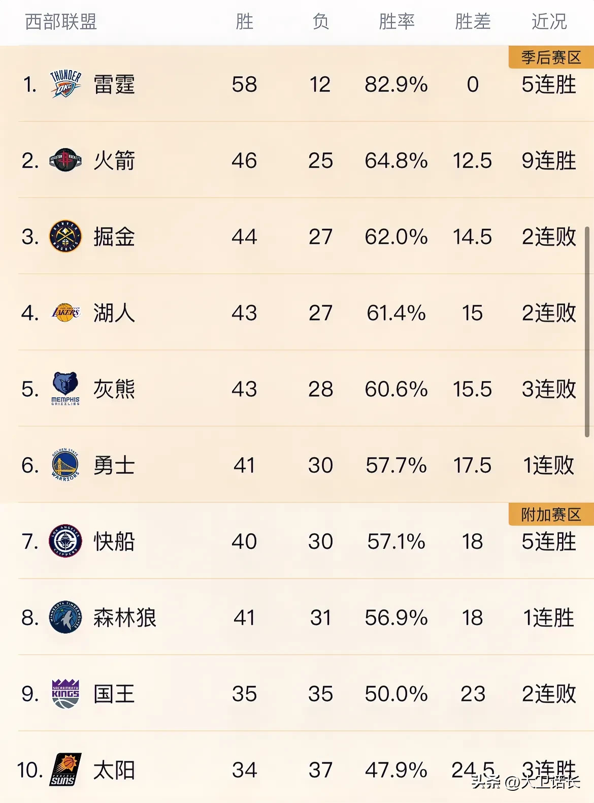 九游体育:湖人队新赛季目标展望：重返总决赛，争夺总冠军，再创辉煌的简单介绍