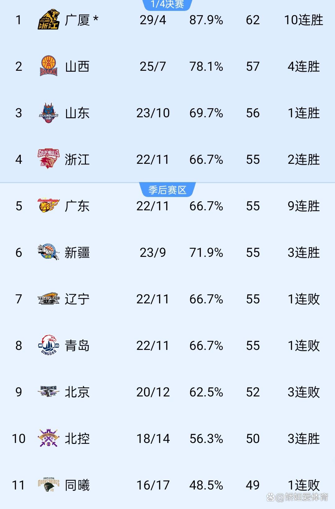 九游体育：CBA选秀状元花落谁家，备受关注的简单介绍