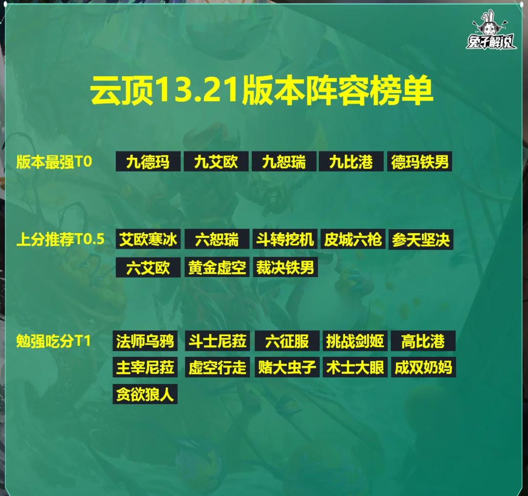 九游体育:云顶之弈TOP棋手的经验分享,如何在局势变化中判断 九游体育:云顶之弈TOP棋手的经验分享,如何在局势变化中判断