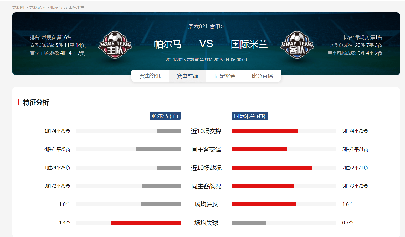包含九游体育：意甲帕尔马的保级策略与战术调整的词条