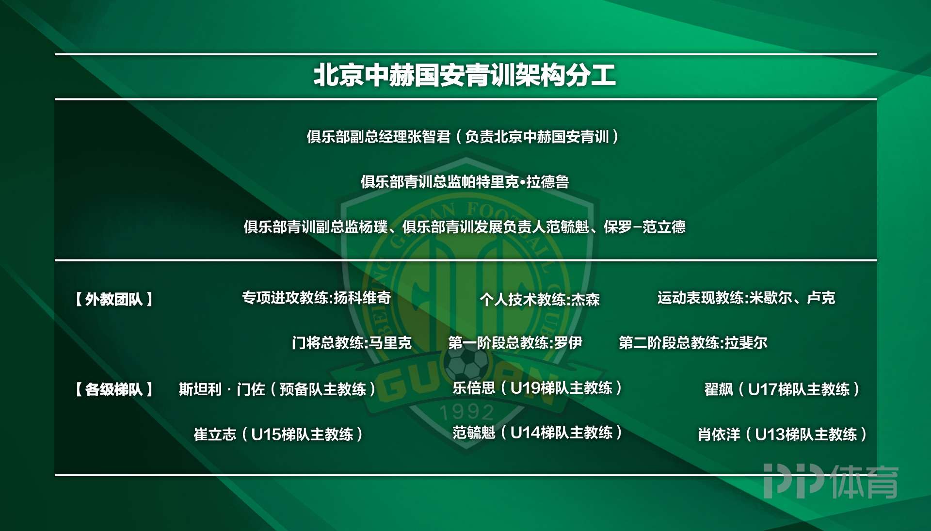 包含九游体育:中国足球青训：加强与国外俱乐部合作，提升青训水平的词条