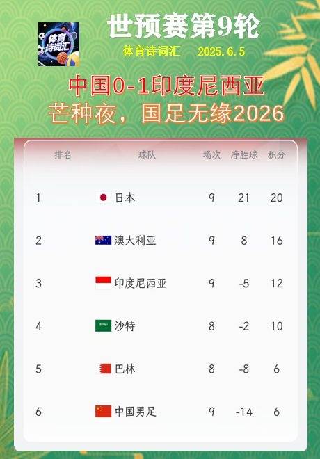 关于九游体育:中国女足公布世界杯热身赛计划:与欧洲强队过招,检验备战成果的信息 关于九游体育:中国女足公布世界杯热身赛计划:与欧洲强队过招,检验备战成果的信息