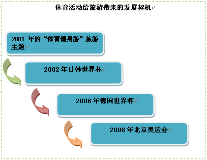 九游体育:百年体育的发展:观察历史上的重大变化的简单介绍 九游体育:百年体育的发展:观察历史上的重大变化的简单介绍