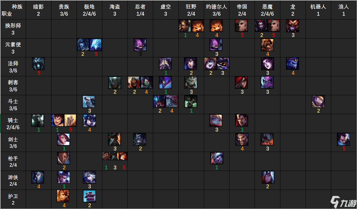 九游体育:云顶之弈新赛季的变革，当前最强阵容解析的简单介绍