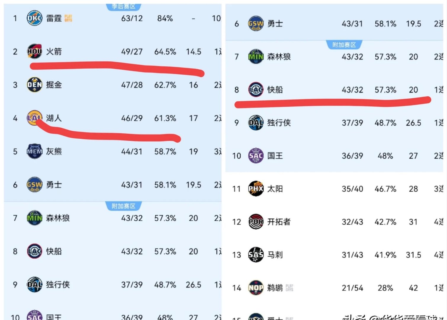 包含九游体育：NBA联盟公布新赛季最佳球队文化奖候选名单：灰熊领衔的词条