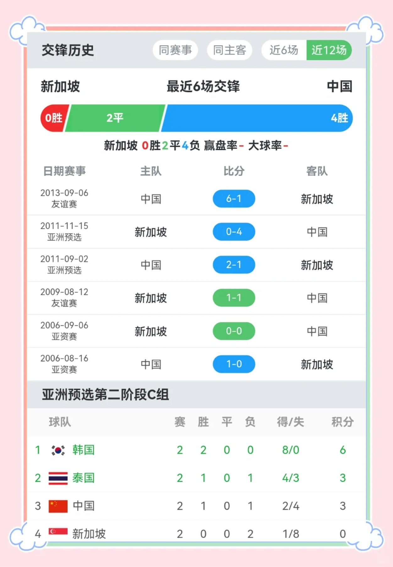 关于九游体育：国足世界杯预选赛关键战，出线形势分析的信息