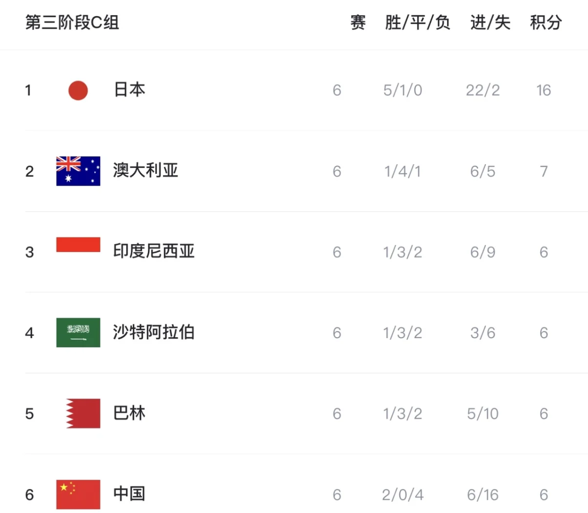 关于九游体育：国足世界杯预选赛关键战，出线形势分析的信息