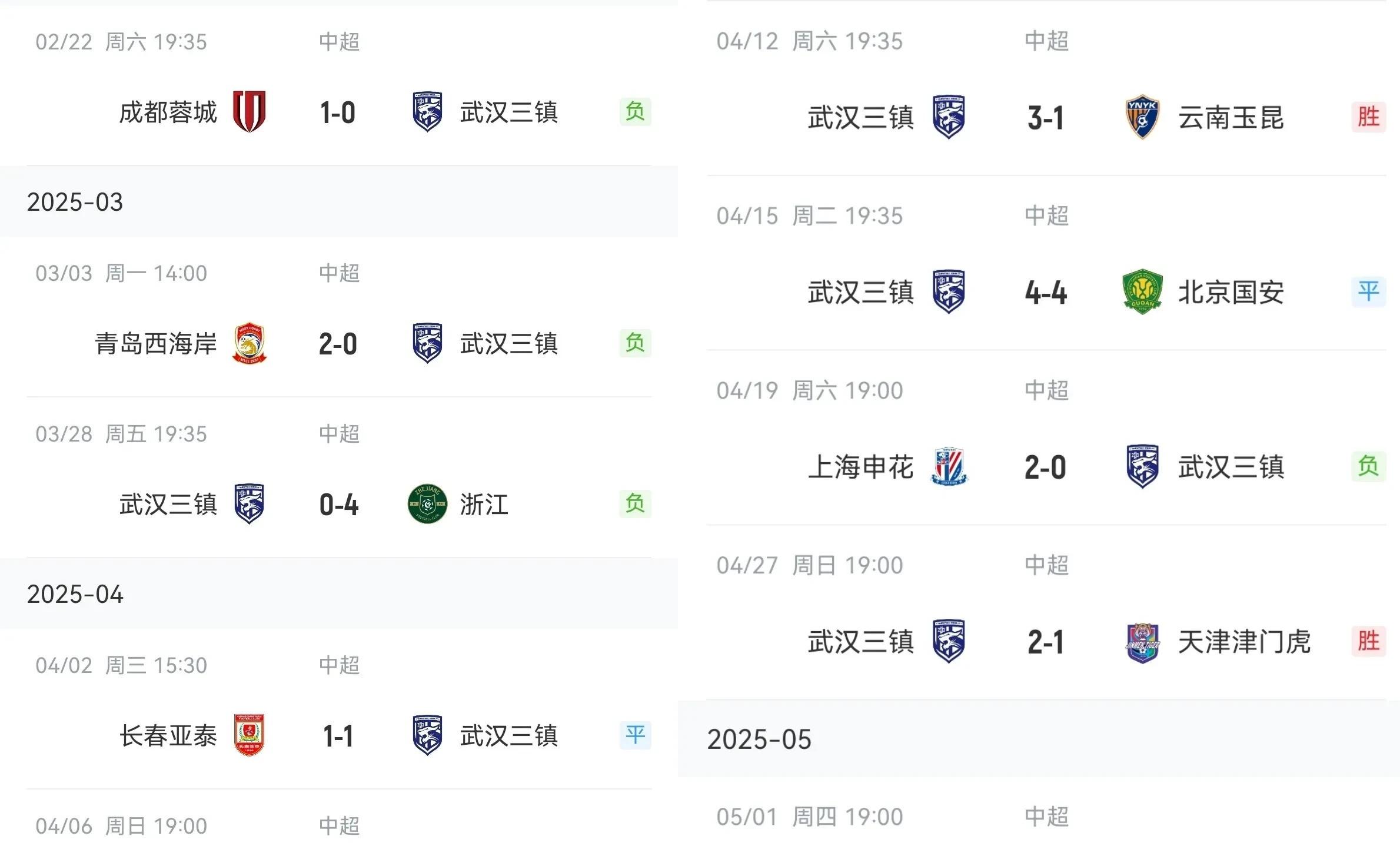 九游体育:中超升班马武汉三镇队“黑马”变“笑话”，球迷：“昙花一现”！的简单介绍