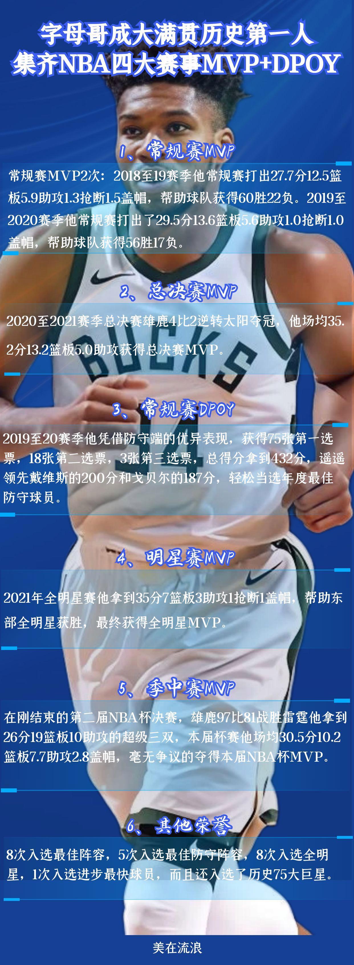 九游体育:雄鹿队字母哥宣布赛季报销：卫冕之路受阻的简单介绍