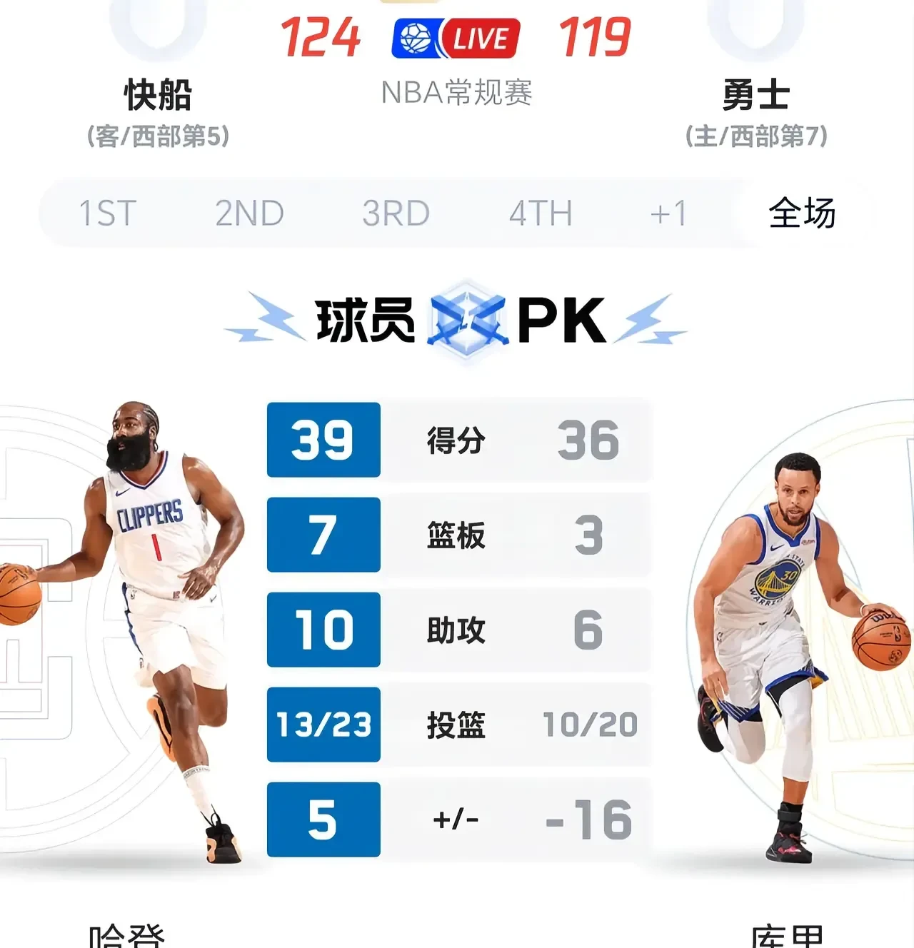 九游体育:勇士队训练营:基诺内斯展现防守效率,争夺轮换位置的简单介绍 九游体育:勇士队训练营:基诺内斯展现防守效率,争夺轮换位置的简单介绍