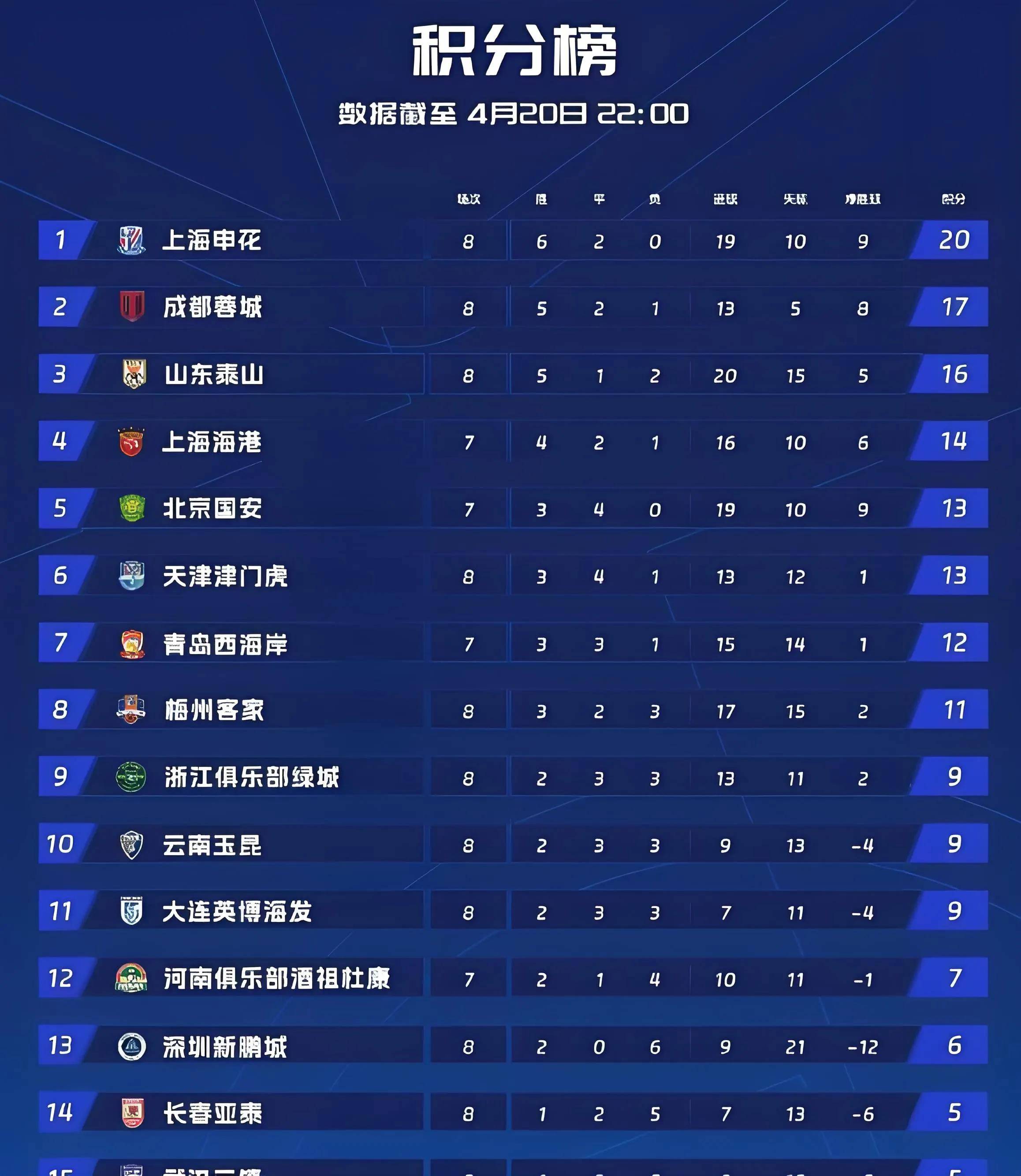 九游体育:中甲联赛:黑马球队崛起,搅乱冲超格局 九游体育:中甲联赛:黑马球队崛起,搅乱冲超格局