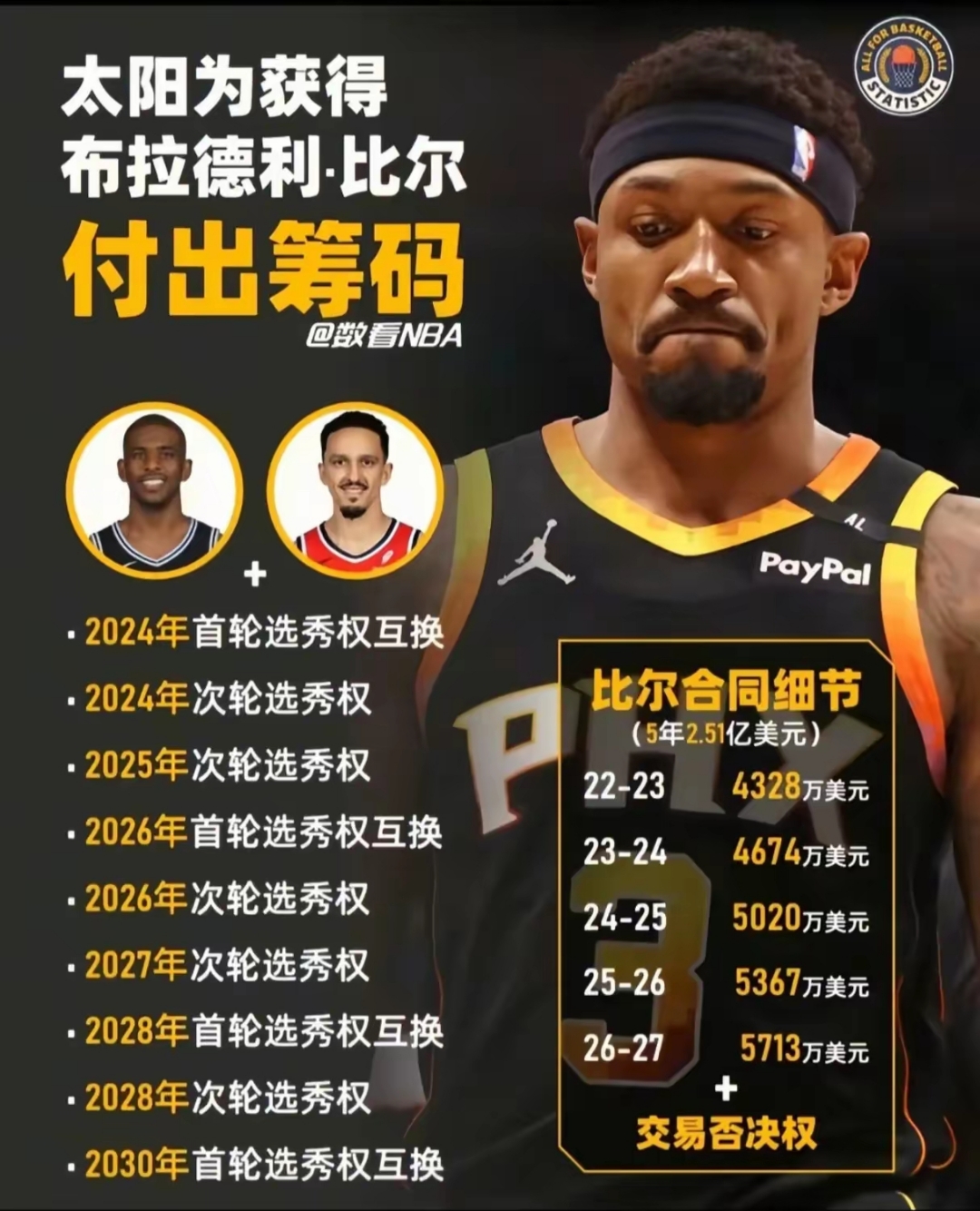 九游体育:NBA联盟公布新赛季最佳教练赔率:科尔领跑 九游体育:NBA联盟公布新赛季最佳教练赔率:科尔领跑