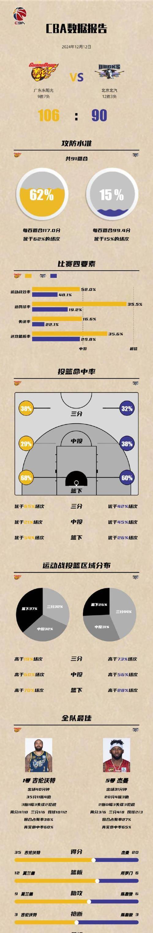 包含九游体育：CBA球员的薪资结构：如何更加合理，激励球员进步？的词条