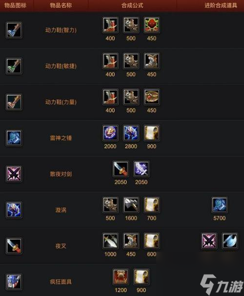 九游体育:《Dota2》战术变革：新装备与新角色的交互