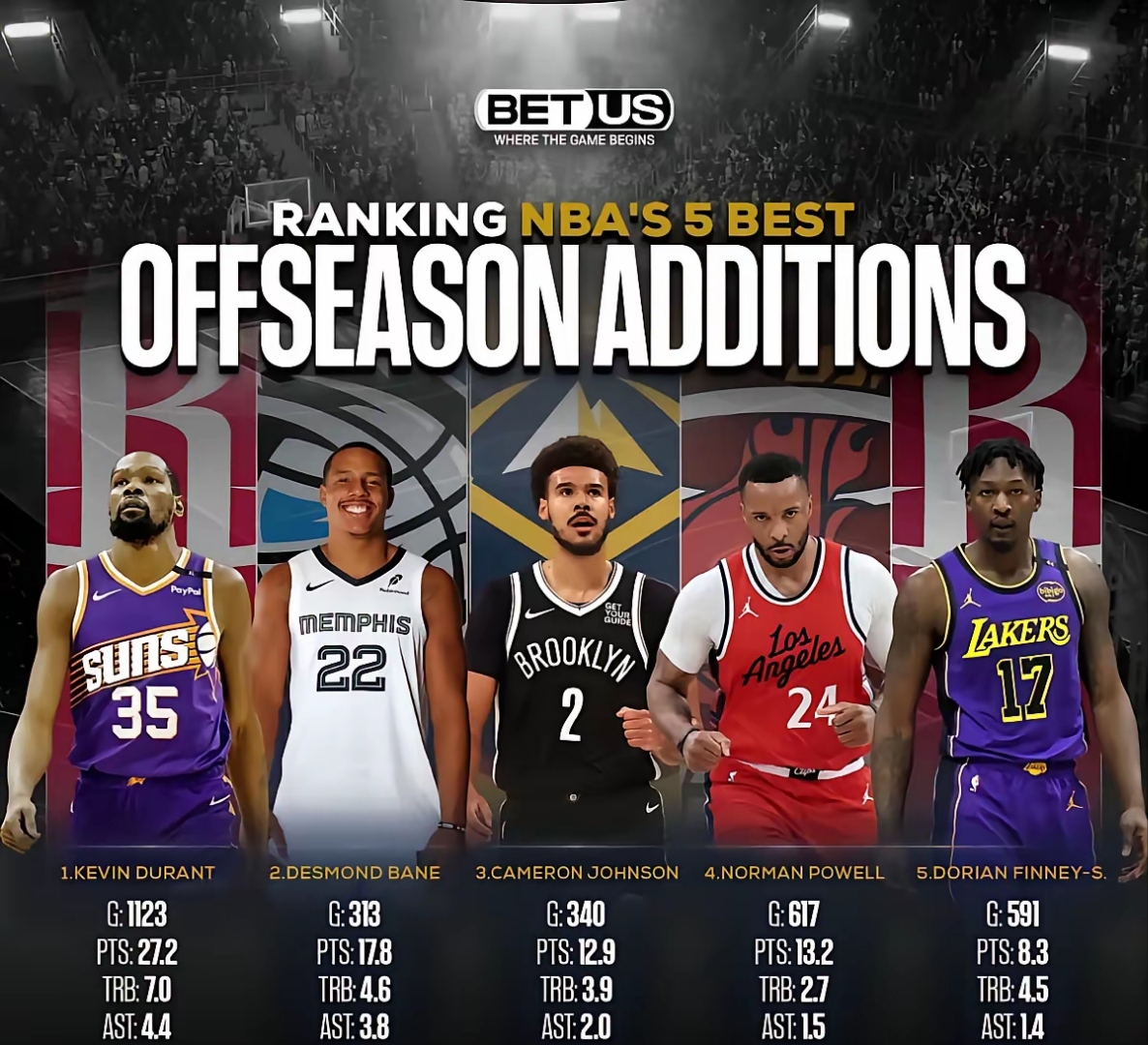 九游体育:NBA联盟公布新赛季裁判名单:多位新晋裁判加入 九游体育:NBA联盟公布新赛季裁判名单:多位新晋裁判加入